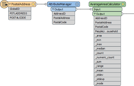 Outputting excess attributes from a custom transformer